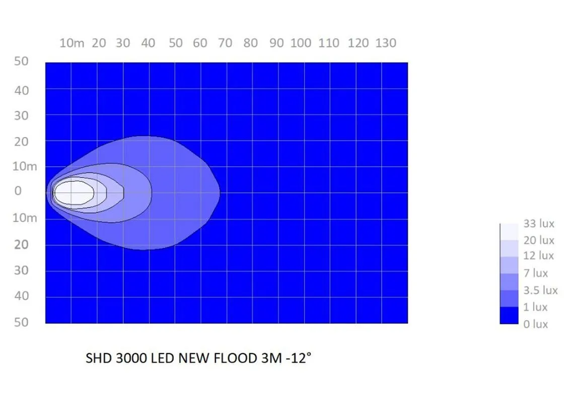 SHD 3000 LED: photometry